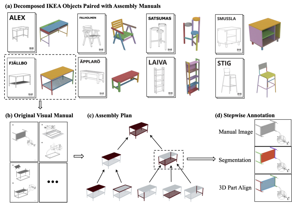 Instrukcja montażu IKEA pokazująca jak zamontować meble